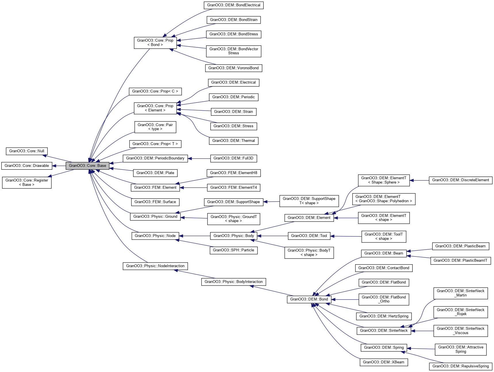 Inheritance graph