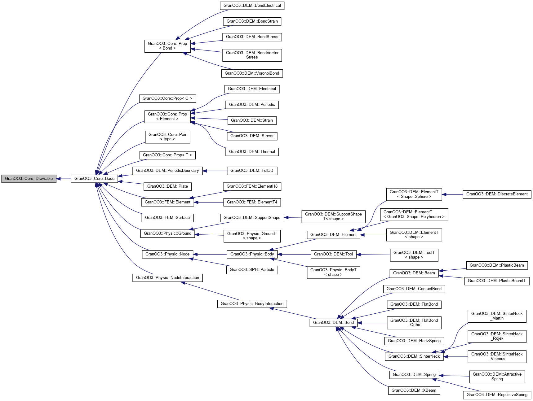 Inheritance graph