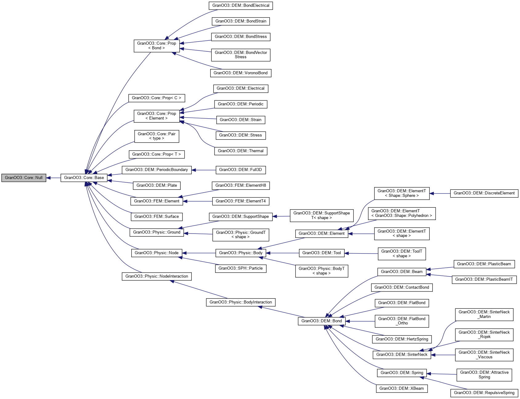 Inheritance graph