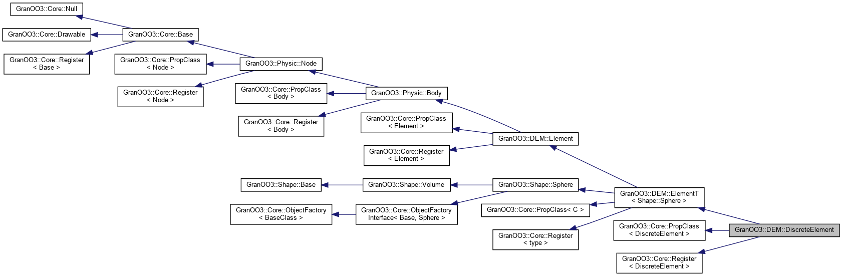 Inheritance graph