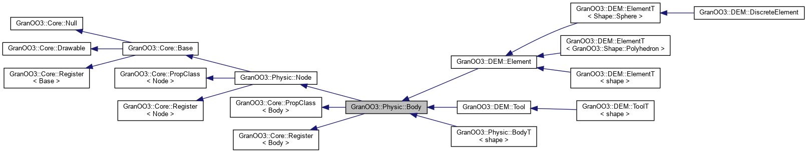 Inheritance graph