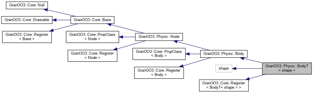 Inheritance graph