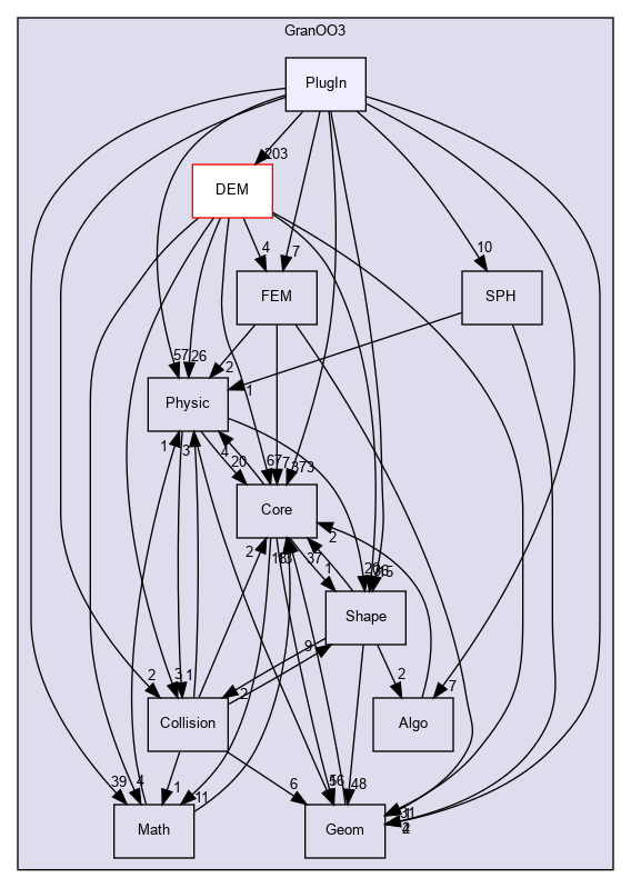 /home/granoo/granoo/Lib/GranOO3/PlugIn