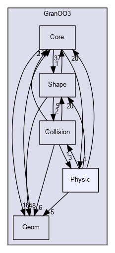 /home/granoo/granoo/Lib/GranOO3/Physic
