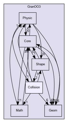 /home/granoo/granoo/Lib/GranOO3/Collision