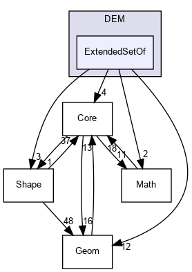 /home/granoo/granoo/Lib/GranOO3/DEM/ExtendedSetOf