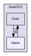 /home/granoo/granoo/Lib/GranOO3/Geom