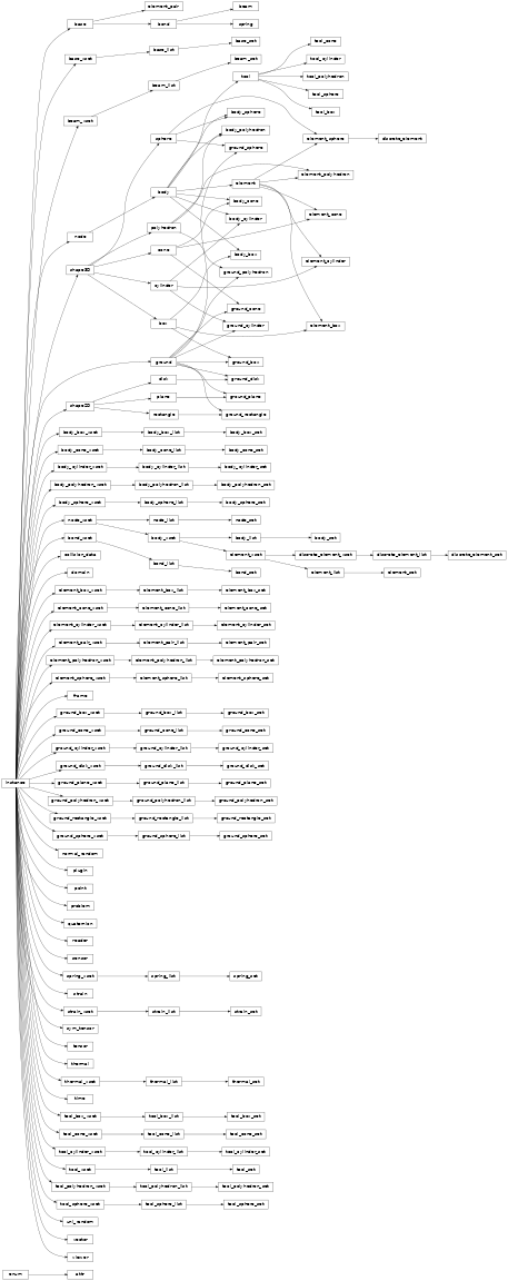 Inheritance diagram of granoo3.lib.attr, granoo3.lib.base, granoo3.lib.base_list, granoo3.lib.base_set, granoo3.lib.base_xset, granoo3.lib.beam, granoo3.lib.beam_list, granoo3.lib.beam_set, granoo3.lib.beam_xset, granoo3.lib.body, granoo3.lib.body_box, granoo3.lib.body_box_list, granoo3.lib.body_box_set, granoo3.lib.body_box_xset, granoo3.lib.body_cone, granoo3.lib.body_cone_list, granoo3.lib.body_cone_set, granoo3.lib.body_cone_xset, granoo3.lib.body_cylinder, granoo3.lib.body_cylinder_list, granoo3.lib.body_cylinder_set, granoo3.lib.body_cylinder_xset, granoo3.lib.body_list, granoo3.lib.body_polyhedron, granoo3.lib.body_polyhedron_list, granoo3.lib.body_polyhedron_set, granoo3.lib.body_polyhedron_xset, granoo3.lib.body_set, granoo3.lib.body_sphere, granoo3.lib.body_sphere_list, granoo3.lib.body_sphere_set, granoo3.lib.body_sphere_xset, granoo3.lib.body_xset, granoo3.lib.bond, granoo3.lib.bond_list, granoo3.lib.bond_set, granoo3.lib.bond_xset, granoo3.lib.box, granoo3.lib.collision_data, granoo3.lib.cone, granoo3.lib.cylinder, granoo3.lib.discrete_element, granoo3.lib.discrete_element_list, granoo3.lib.discrete_element_set, granoo3.lib.discrete_element_xset, granoo3.lib.disk, granoo3.lib.domain, granoo3.lib.element, granoo3.lib.element_box, granoo3.lib.element_box_list, granoo3.lib.element_box_set, granoo3.lib.element_box_xset, granoo3.lib.element_cone, granoo3.lib.element_cone_list, granoo3.lib.element_cone_set, granoo3.lib.element_cone_xset, granoo3.lib.element_cylinder, granoo3.lib.element_cylinder_list, granoo3.lib.element_cylinder_set, granoo3.lib.element_cylinder_xset, granoo3.lib.element_list, granoo3.lib.element_pair, granoo3.lib.element_pair_list, granoo3.lib.element_pair_set, granoo3.lib.element_pair_xset, granoo3.lib.element_polyhedron, granoo3.lib.element_polyhedron_list, granoo3.lib.element_polyhedron_set, granoo3.lib.element_polyhedron_xset, granoo3.lib.element_set, granoo3.lib.element_sphere, granoo3.lib.element_sphere_list, granoo3.lib.element_sphere_set, granoo3.lib.element_sphere_xset, granoo3.lib.element_xset, granoo3.lib.frame, granoo3.lib.ground, granoo3.lib.ground_box, granoo3.lib.ground_box_list, granoo3.lib.ground_box_set, granoo3.lib.ground_box_xset, granoo3.lib.ground_cone, granoo3.lib.ground_cone_list, granoo3.lib.ground_cone_set, granoo3.lib.ground_cone_xset, granoo3.lib.ground_cylinder, granoo3.lib.ground_cylinder_list, granoo3.lib.ground_cylinder_set, granoo3.lib.ground_cylinder_xset, granoo3.lib.ground_disk, granoo3.lib.ground_disk_list, granoo3.lib.ground_disk_set, granoo3.lib.ground_disk_xset, granoo3.lib.ground_plane, granoo3.lib.ground_plane_list, granoo3.lib.ground_plane_set, granoo3.lib.ground_plane_xset, granoo3.lib.ground_polyhedron, granoo3.lib.ground_polyhedron_list, granoo3.lib.ground_polyhedron_set, granoo3.lib.ground_polyhedron_xset, granoo3.lib.ground_rectangle, granoo3.lib.ground_rectangle_list, granoo3.lib.ground_rectangle_set, granoo3.lib.ground_rectangle_xset, granoo3.lib.ground_sphere, granoo3.lib.ground_sphere_list, granoo3.lib.ground_sphere_set, granoo3.lib.ground_sphere_xset, granoo3.lib.node, granoo3.lib.node_list, granoo3.lib.node_set, granoo3.lib.node_xset, granoo3.lib.normal_random, granoo3.lib.plane, granoo3.lib.plugin, granoo3.lib.point, granoo3.lib.polyhedron, granoo3.lib.problem, granoo3.lib.quaternion, granoo3.lib.reader, granoo3.lib.rectangle, granoo3.lib.sensor, granoo3.lib.shape2D, granoo3.lib.shape3D, granoo3.lib.sphere, granoo3.lib.spring, granoo3.lib.spring_list, granoo3.lib.spring_set, granoo3.lib.spring_xset, granoo3.lib.strain, granoo3.lib.strain_list, granoo3.lib.strain_set, granoo3.lib.strain_xset, granoo3.lib.sym_tensor, granoo3.lib.tensor, granoo3.lib.thermal, granoo3.lib.thermal_list, granoo3.lib.thermal_set, granoo3.lib.thermal_xset, granoo3.lib.time, granoo3.lib.tool, granoo3.lib.tool_box, granoo3.lib.tool_box_list, granoo3.lib.tool_box_set, granoo3.lib.tool_box_xset, granoo3.lib.tool_cone, granoo3.lib.tool_cone_list, granoo3.lib.tool_cone_set, granoo3.lib.tool_cone_xset, granoo3.lib.tool_cylinder, granoo3.lib.tool_cylinder_list, granoo3.lib.tool_cylinder_set, granoo3.lib.tool_cylinder_xset, granoo3.lib.tool_list, granoo3.lib.tool_polyhedron, granoo3.lib.tool_polyhedron_list, granoo3.lib.tool_polyhedron_set, granoo3.lib.tool_polyhedron_xset, granoo3.lib.tool_set, granoo3.lib.tool_sphere, granoo3.lib.tool_sphere_list, granoo3.lib.tool_sphere_set, granoo3.lib.tool_sphere_xset, granoo3.lib.tool_xset, granoo3.lib.uni_random, granoo3.lib.vector, granoo3.lib.viewer