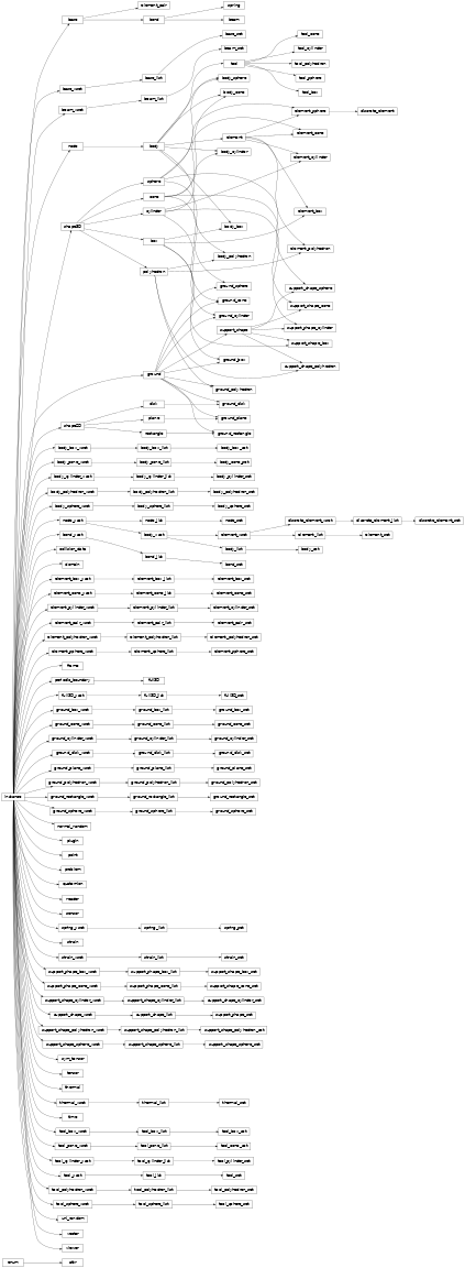 Inheritance diagram of granoo3.lib.attr, granoo3.lib.base, granoo3.lib.base_list, granoo3.lib.base_set, granoo3.lib.base_xset, granoo3.lib.beam, granoo3.lib.beam_list, granoo3.lib.beam_set, granoo3.lib.beam_xset, granoo3.lib.body, granoo3.lib.body_box, granoo3.lib.body_box_list, granoo3.lib.body_box_set, granoo3.lib.body_box_xset, granoo3.lib.body_cone, granoo3.lib.body_cone_list, granoo3.lib.body_cone_set, granoo3.lib.body_cone_xset, granoo3.lib.body_cylinder, granoo3.lib.body_cylinder_list, granoo3.lib.body_cylinder_set, granoo3.lib.body_cylinder_xset, granoo3.lib.body_list, granoo3.lib.body_polyhedron, granoo3.lib.body_polyhedron_list, granoo3.lib.body_polyhedron_set, granoo3.lib.body_polyhedron_xset, granoo3.lib.body_set, granoo3.lib.body_sphere, granoo3.lib.body_sphere_list, granoo3.lib.body_sphere_set, granoo3.lib.body_sphere_xset, granoo3.lib.body_xset, granoo3.lib.bond, granoo3.lib.bond_list, granoo3.lib.bond_set, granoo3.lib.bond_xset, granoo3.lib.box, granoo3.lib.collision_data, granoo3.lib.cone, granoo3.lib.cylinder, granoo3.lib.discrete_element, granoo3.lib.discrete_element_list, granoo3.lib.discrete_element_set, granoo3.lib.discrete_element_xset, granoo3.lib.disk, granoo3.lib.domain, granoo3.lib.element, granoo3.lib.element_box, granoo3.lib.element_box_list, granoo3.lib.element_box_set, granoo3.lib.element_box_xset, granoo3.lib.element_cone, granoo3.lib.element_cone_list, granoo3.lib.element_cone_set, granoo3.lib.element_cone_xset, granoo3.lib.element_cylinder, granoo3.lib.element_cylinder_list, granoo3.lib.element_cylinder_set, granoo3.lib.element_cylinder_xset, granoo3.lib.element_list, granoo3.lib.element_pair, granoo3.lib.element_pair_list, granoo3.lib.element_pair_set, granoo3.lib.element_pair_xset, granoo3.lib.element_polyhedron, granoo3.lib.element_polyhedron_list, granoo3.lib.element_polyhedron_set, granoo3.lib.element_polyhedron_xset, granoo3.lib.element_set, granoo3.lib.element_sphere, granoo3.lib.element_sphere_list, granoo3.lib.element_sphere_set, granoo3.lib.element_sphere_xset, granoo3.lib.element_xset, granoo3.lib.frame, granoo3.lib.full3D, granoo3.lib.full3D_list, granoo3.lib.full3D_set, granoo3.lib.full3D_xset, granoo3.lib.ground, granoo3.lib.ground_box, granoo3.lib.ground_box_list, granoo3.lib.ground_box_set, granoo3.lib.ground_box_xset, granoo3.lib.ground_cone, granoo3.lib.ground_cone_list, granoo3.lib.ground_cone_set, granoo3.lib.ground_cone_xset, granoo3.lib.ground_cylinder, granoo3.lib.ground_cylinder_list, granoo3.lib.ground_cylinder_set, granoo3.lib.ground_cylinder_xset, granoo3.lib.ground_disk, granoo3.lib.ground_disk_list, granoo3.lib.ground_disk_set, granoo3.lib.ground_disk_xset, granoo3.lib.ground_plane, granoo3.lib.ground_plane_list, granoo3.lib.ground_plane_set, granoo3.lib.ground_plane_xset, granoo3.lib.ground_polyhedron, granoo3.lib.ground_polyhedron_list, granoo3.lib.ground_polyhedron_set, granoo3.lib.ground_polyhedron_xset, granoo3.lib.ground_rectangle, granoo3.lib.ground_rectangle_list, granoo3.lib.ground_rectangle_set, granoo3.lib.ground_rectangle_xset, granoo3.lib.ground_sphere, granoo3.lib.ground_sphere_list, granoo3.lib.ground_sphere_set, granoo3.lib.ground_sphere_xset, granoo3.lib.node, granoo3.lib.node_list, granoo3.lib.node_set, granoo3.lib.node_xset, granoo3.lib.normal_random, granoo3.lib.periodic_boundary, granoo3.lib.plane, granoo3.lib.plugin, granoo3.lib.point, granoo3.lib.polyhedron, granoo3.lib.problem, granoo3.lib.quaternion, granoo3.lib.reader, granoo3.lib.rectangle, granoo3.lib.sensor, granoo3.lib.shape2D, granoo3.lib.shape3D, granoo3.lib.sphere, granoo3.lib.spring, granoo3.lib.spring_list, granoo3.lib.spring_set, granoo3.lib.spring_xset, granoo3.lib.strain, granoo3.lib.strain_list, granoo3.lib.strain_set, granoo3.lib.strain_xset, granoo3.lib.support_shape, granoo3.lib.support_shape_box, granoo3.lib.support_shape_box_list, granoo3.lib.support_shape_box_set, granoo3.lib.support_shape_box_xset, granoo3.lib.support_shape_cone, granoo3.lib.support_shape_cone_list, granoo3.lib.support_shape_cone_set, granoo3.lib.support_shape_cone_xset, granoo3.lib.support_shape_cylinder, granoo3.lib.support_shape_cylinder_list, granoo3.lib.support_shape_cylinder_set, granoo3.lib.support_shape_cylinder_xset, granoo3.lib.support_shape_list, granoo3.lib.support_shape_polyhedron, granoo3.lib.support_shape_polyhedron_list, granoo3.lib.support_shape_polyhedron_set, granoo3.lib.support_shape_polyhedron_xset, granoo3.lib.support_shape_set, granoo3.lib.support_shape_sphere, granoo3.lib.support_shape_sphere_list, granoo3.lib.support_shape_sphere_set, granoo3.lib.support_shape_sphere_xset, granoo3.lib.support_shape_xset, granoo3.lib.sym_tensor, granoo3.lib.tensor, granoo3.lib.thermal, granoo3.lib.thermal_list, granoo3.lib.thermal_set, granoo3.lib.thermal_xset, granoo3.lib.time, granoo3.lib.tool, granoo3.lib.tool_box, granoo3.lib.tool_box_list, granoo3.lib.tool_box_set, granoo3.lib.tool_box_xset, granoo3.lib.tool_cone, granoo3.lib.tool_cone_list, granoo3.lib.tool_cone_set, granoo3.lib.tool_cone_xset, granoo3.lib.tool_cylinder, granoo3.lib.tool_cylinder_list, granoo3.lib.tool_cylinder_set, granoo3.lib.tool_cylinder_xset, granoo3.lib.tool_list, granoo3.lib.tool_polyhedron, granoo3.lib.tool_polyhedron_list, granoo3.lib.tool_polyhedron_set, granoo3.lib.tool_polyhedron_xset, granoo3.lib.tool_set, granoo3.lib.tool_sphere, granoo3.lib.tool_sphere_list, granoo3.lib.tool_sphere_set, granoo3.lib.tool_sphere_xset, granoo3.lib.tool_xset, granoo3.lib.uni_random, granoo3.lib.vector, granoo3.lib.viewer